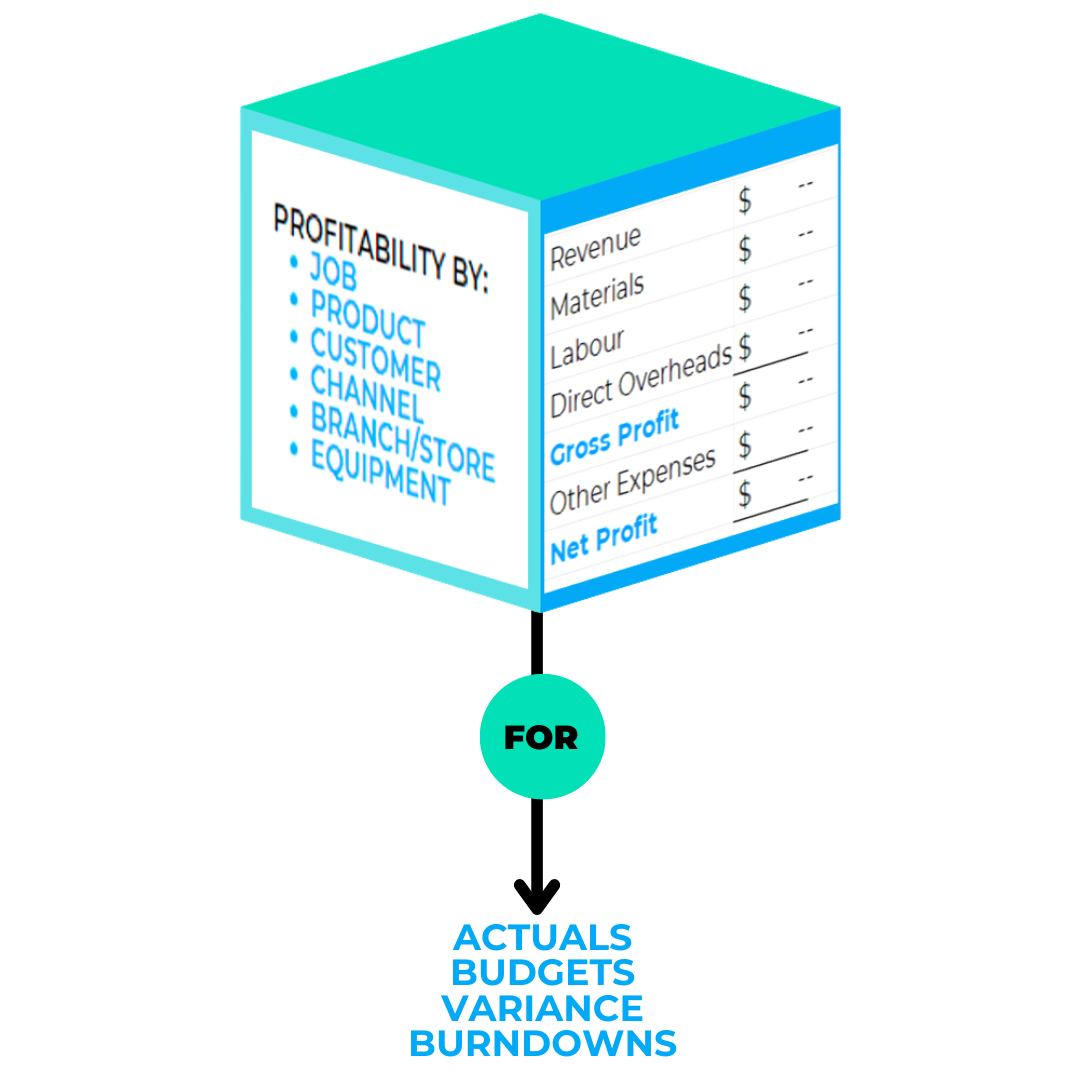 Essatto Profit Segmentation