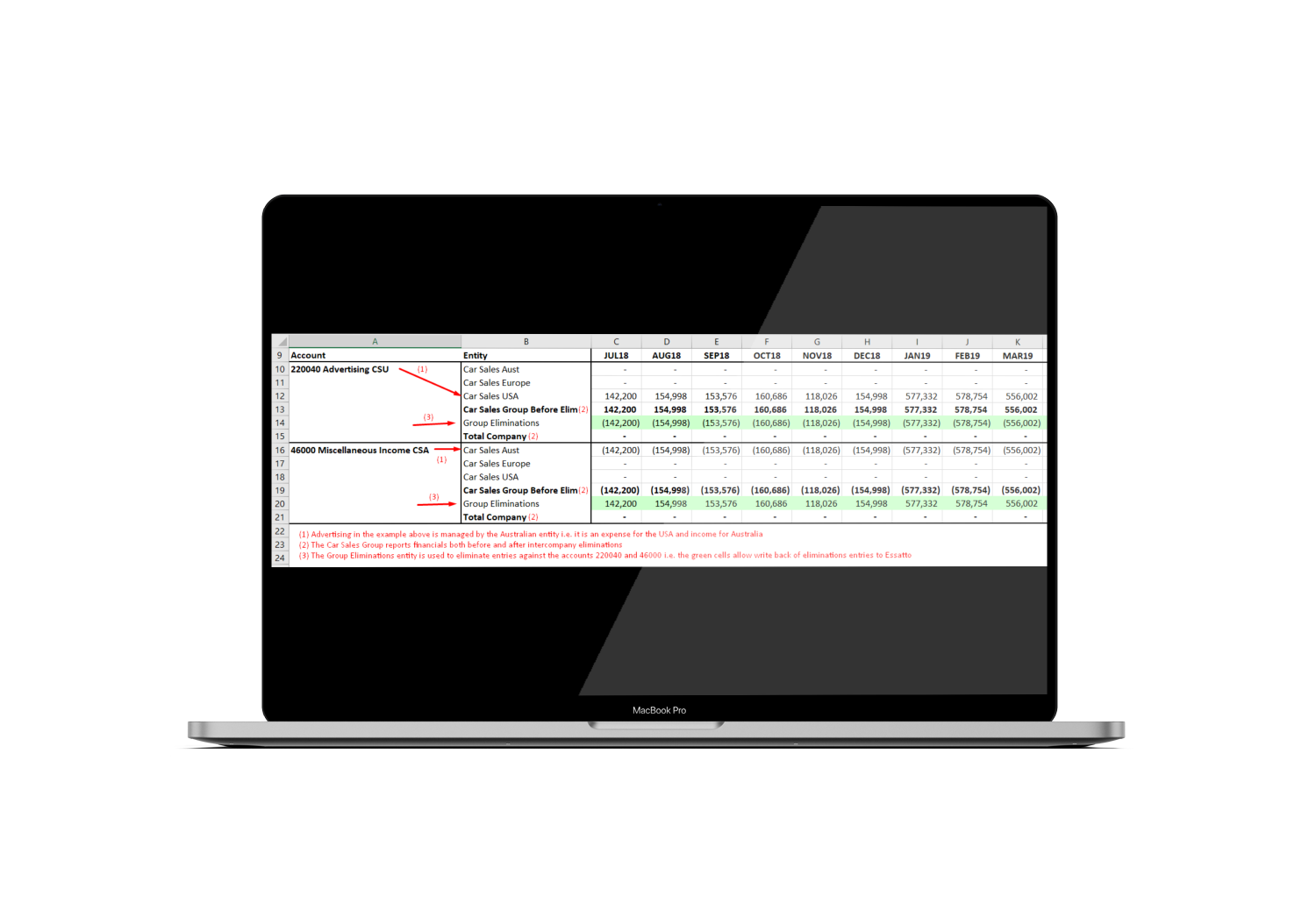 Essatto's Financial Consolidation Tool